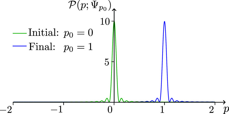 Fig. 8