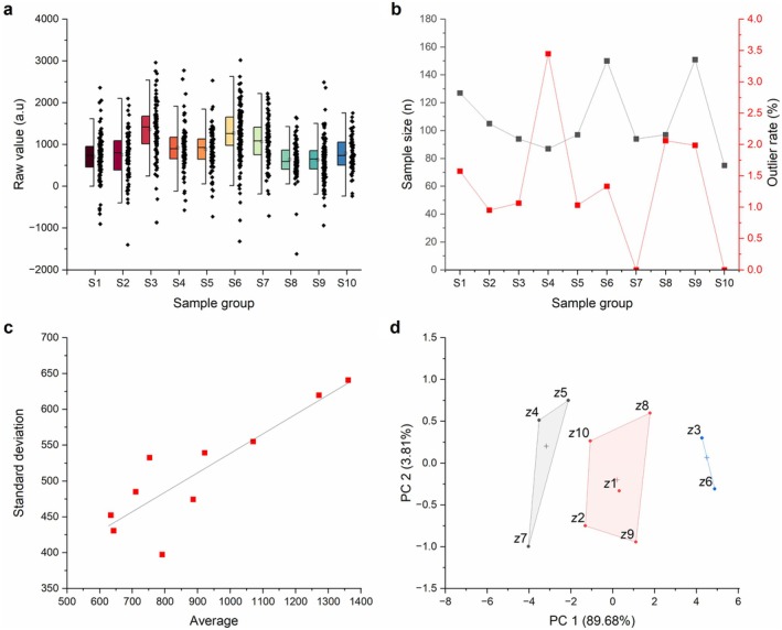 FIGURE 2