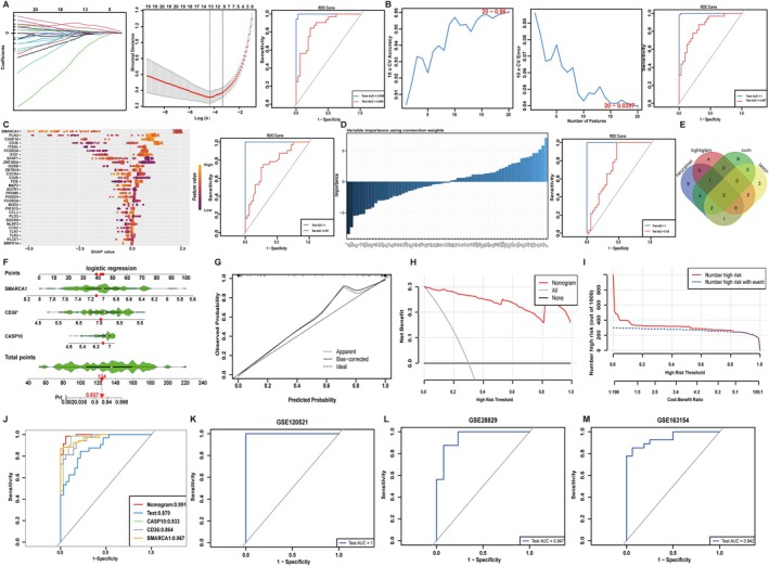 FIGURE 4