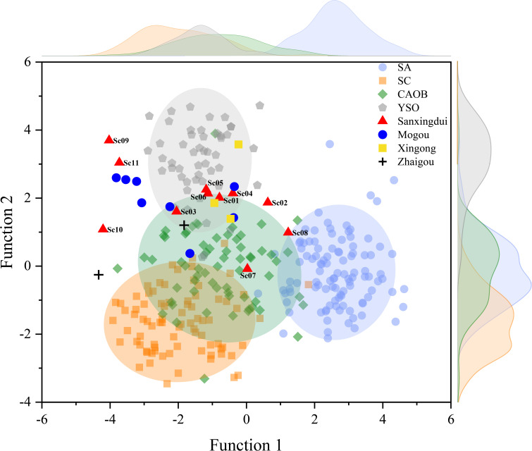 Fig. 4
