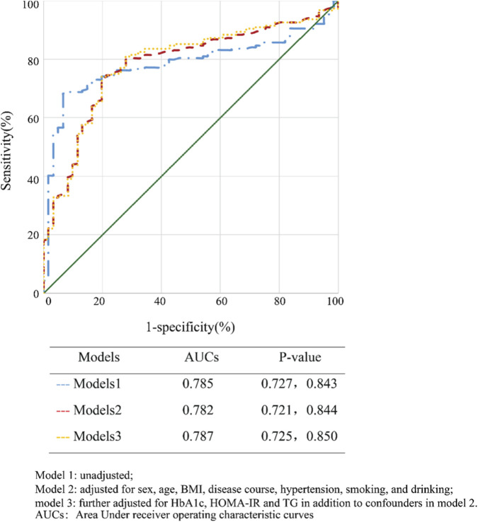 FIGURE 3