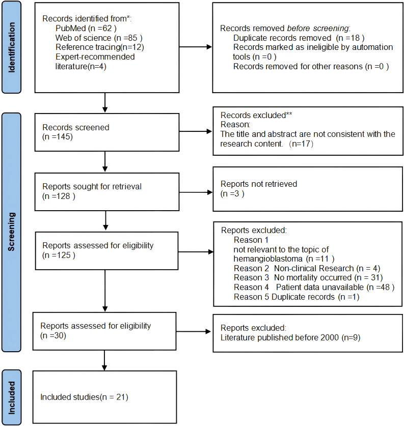 Figure 6