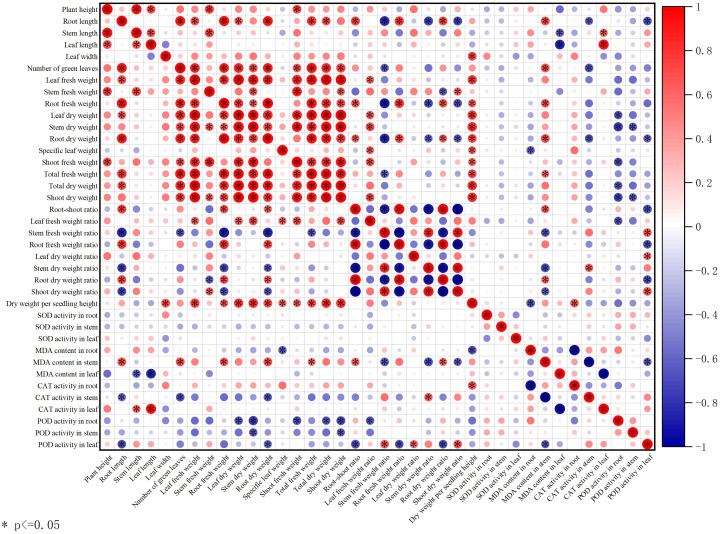 Figure 7