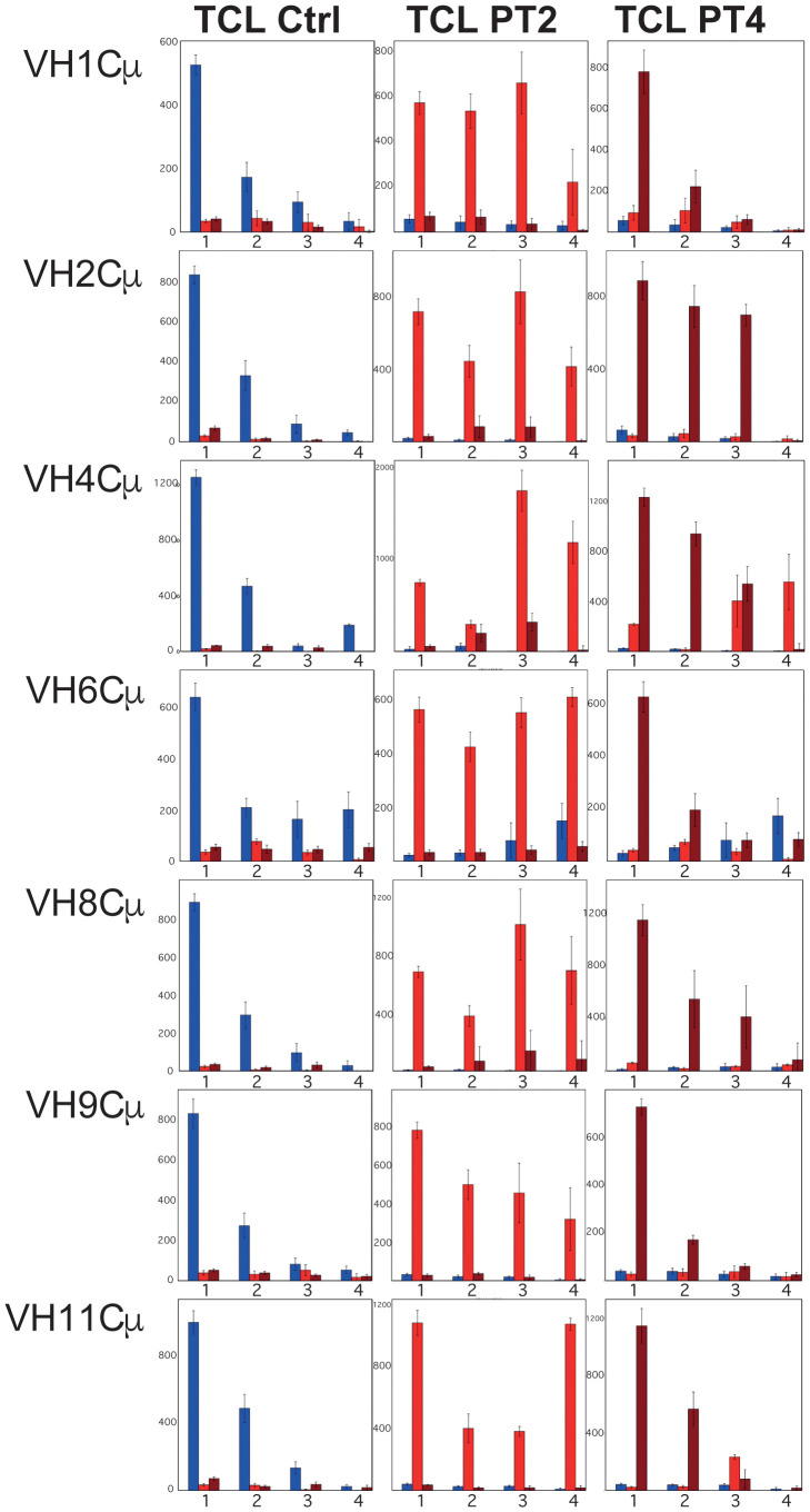 Figure 6