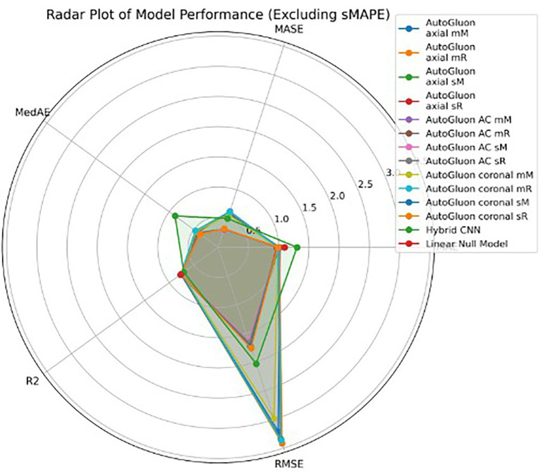 Figure 10
