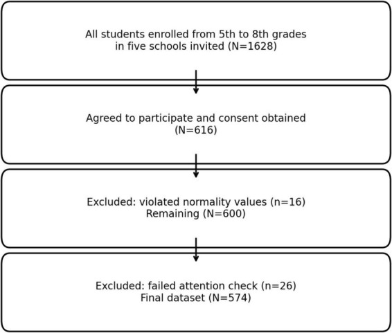 FIGURE 1