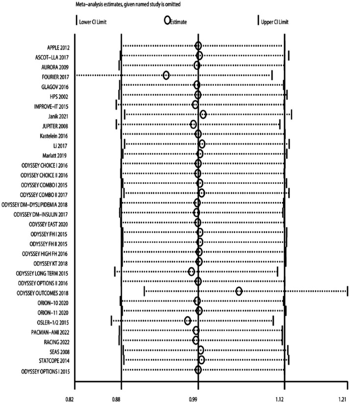 Figure 18