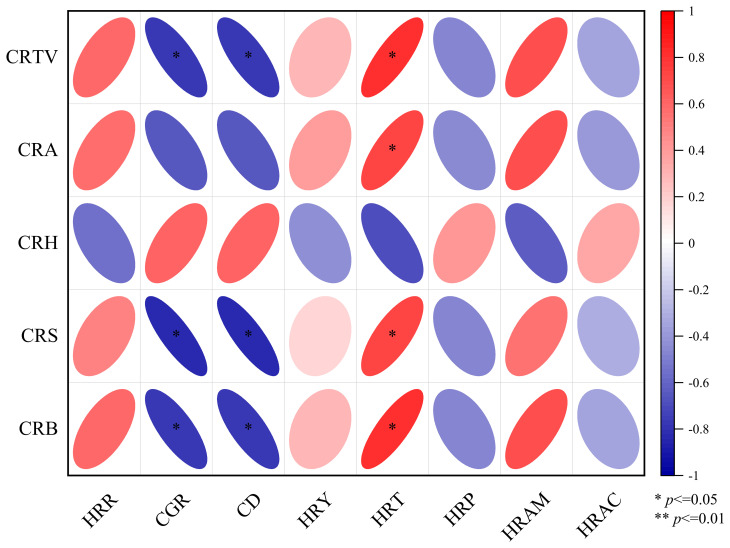 Figure 6