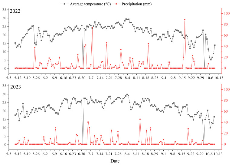 Figure 7