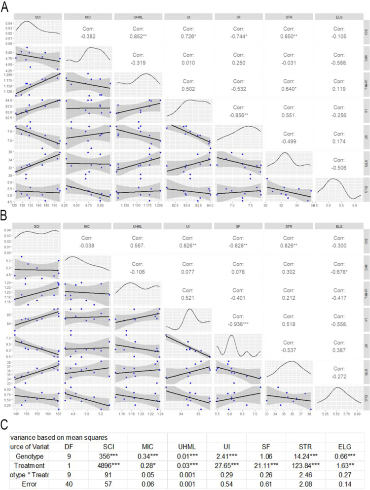 Figure 6
