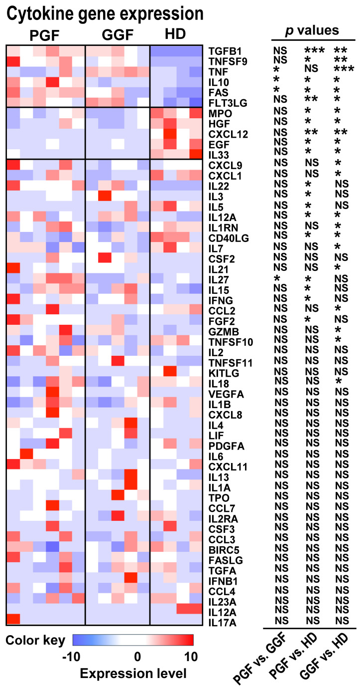 Figure 6