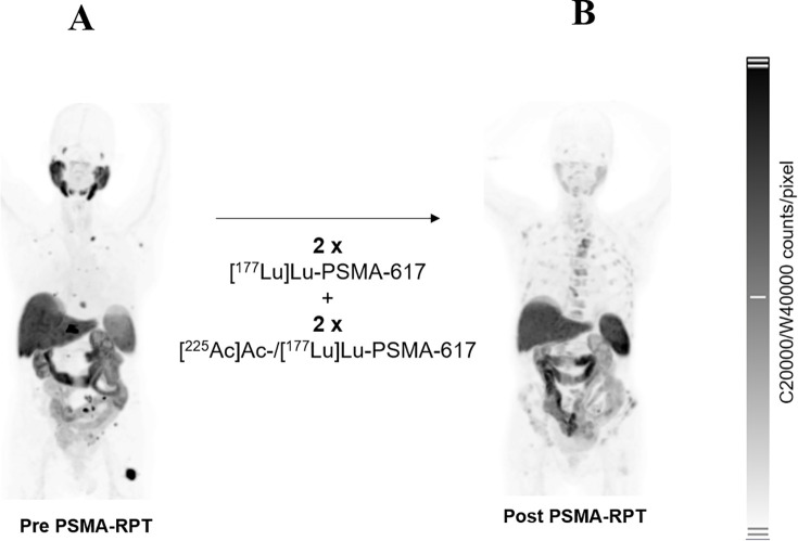 Figure 2
