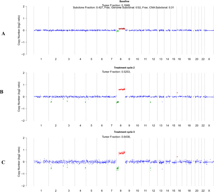 Figure 5