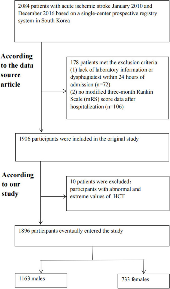 FIGURE 1