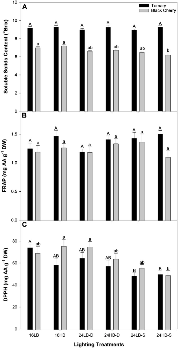 Figure 5