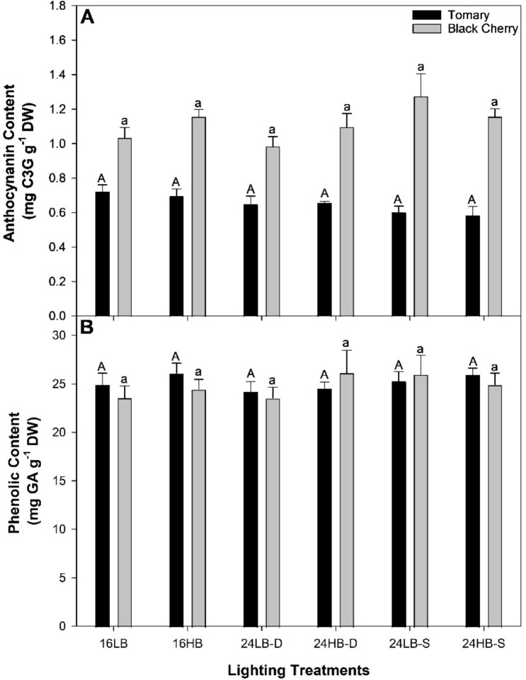 Figure 6