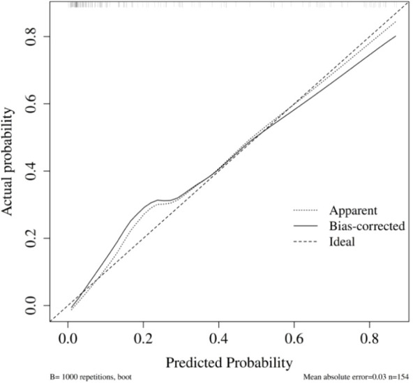 Figure 10