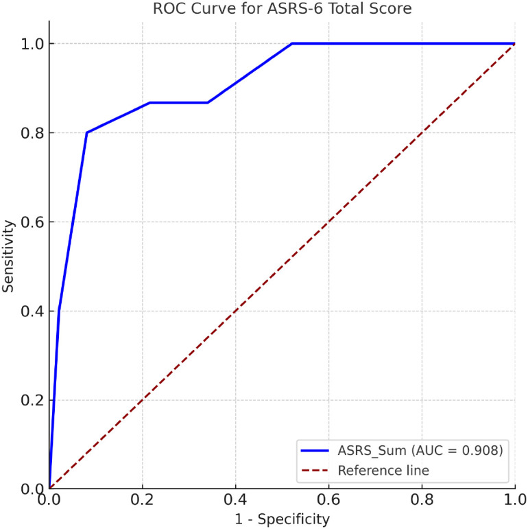 Figure 1
