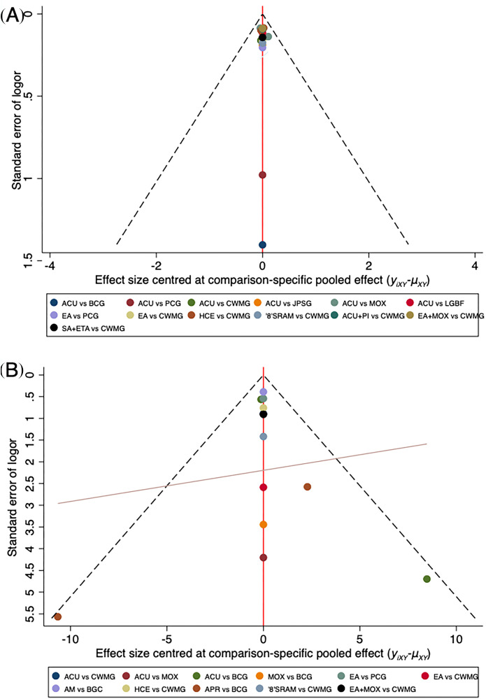 Figure 6