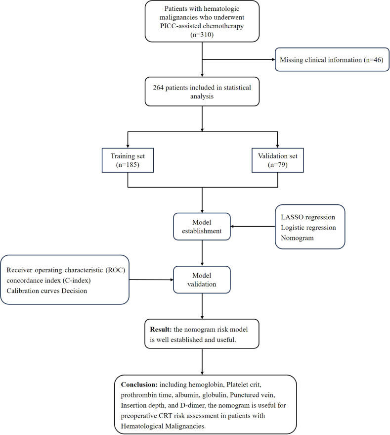 Figure 1