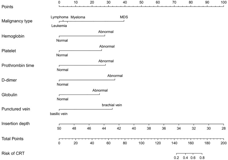 Figure 3