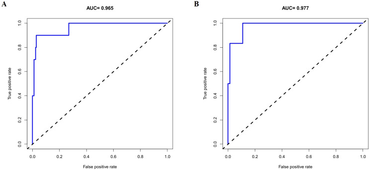 Figure 4