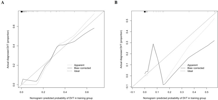 Figure 5
