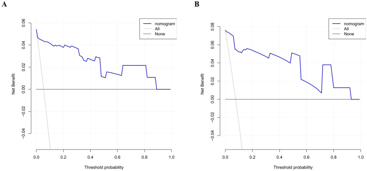 Figure 6
