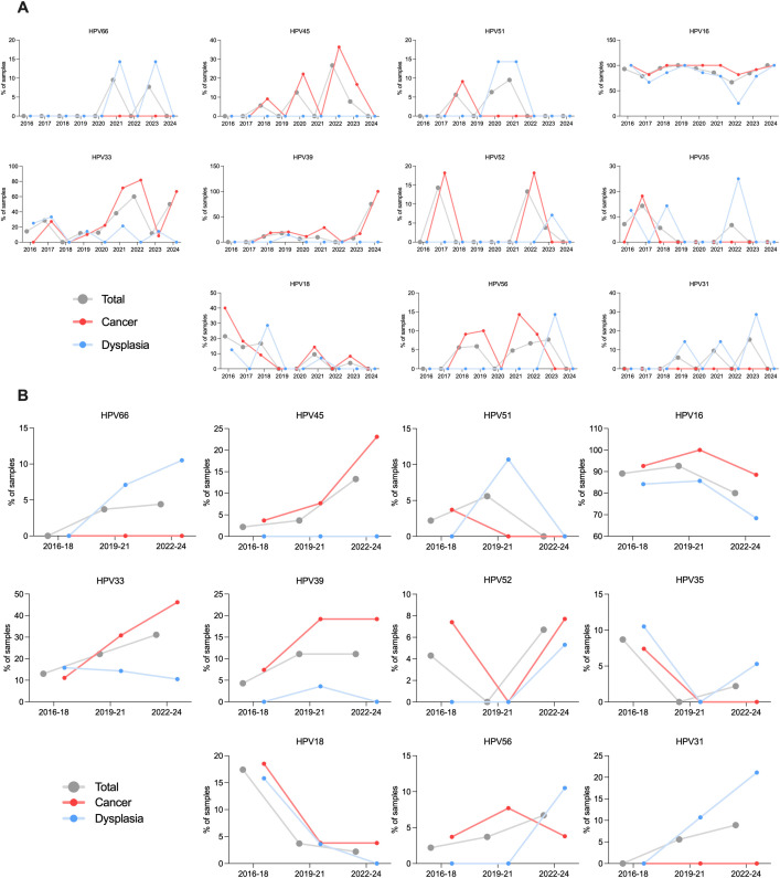 Figure 2