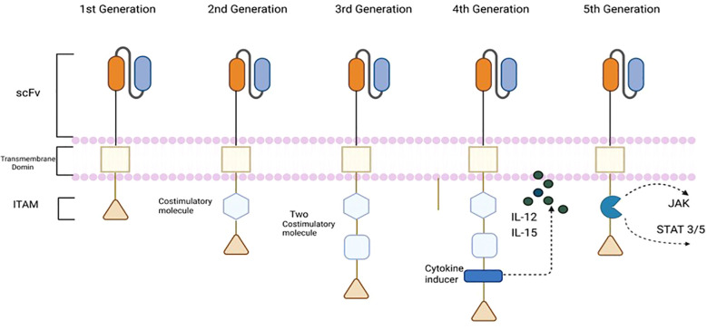 Figure 2