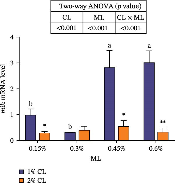 Figure 13
