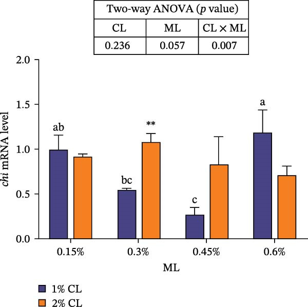 Figure 14