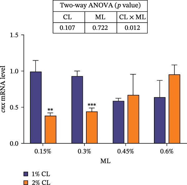 Figure 15