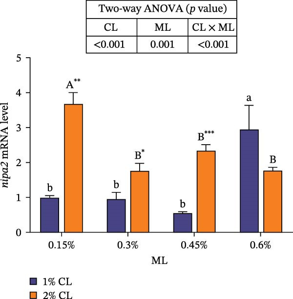 Figure 23