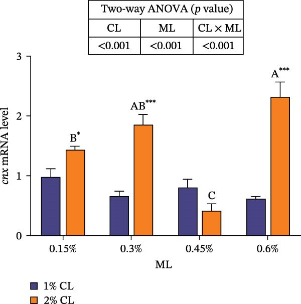 Figure 24