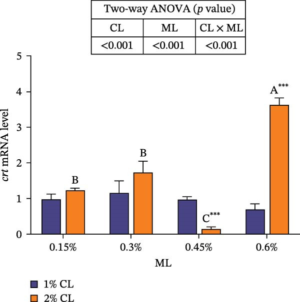 Figure 25