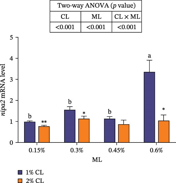 Figure 26