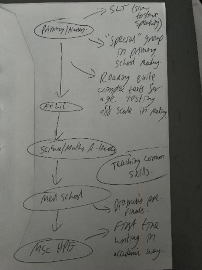 FIGURE 4