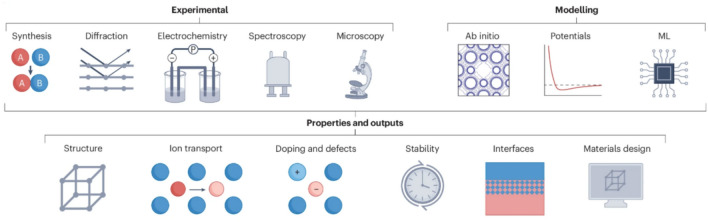 Figure 12