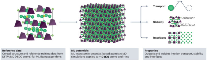 Figure 16