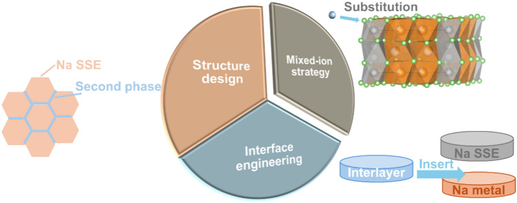 Figure 17
