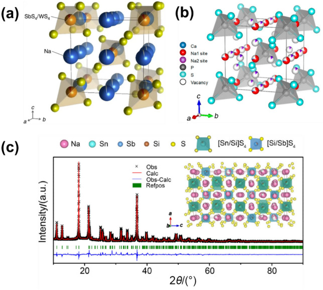 Figure 20