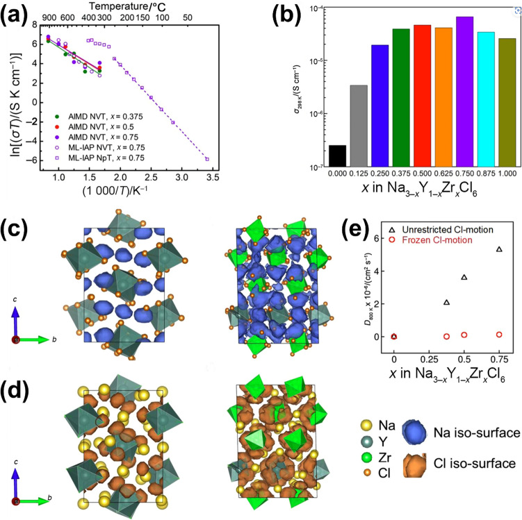 Figure 21