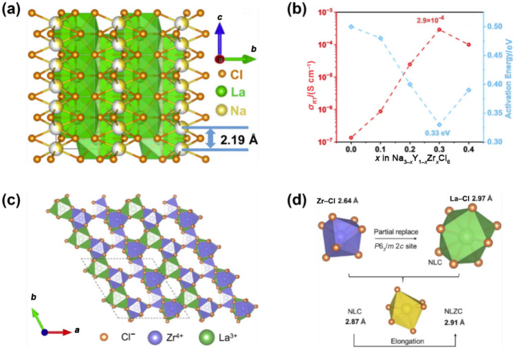 Figure 22