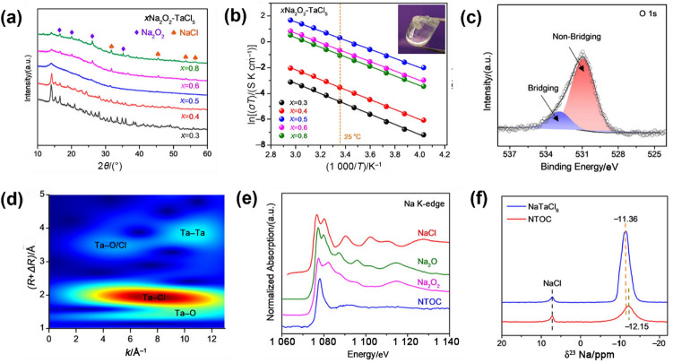 Figure 23
