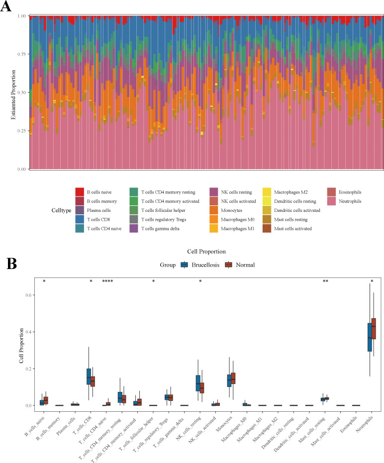 Figure 2