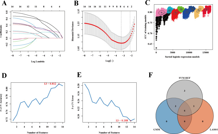 Figure 5