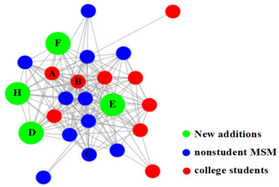 Figure 4