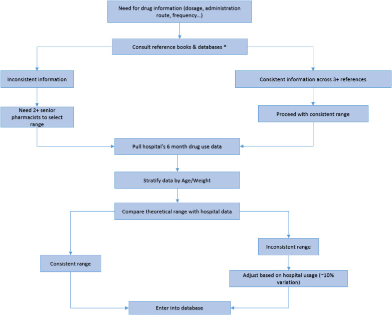 Figure 1