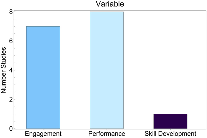 Figure 3